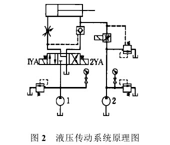 液壓傳動系統(tǒng)工作原理