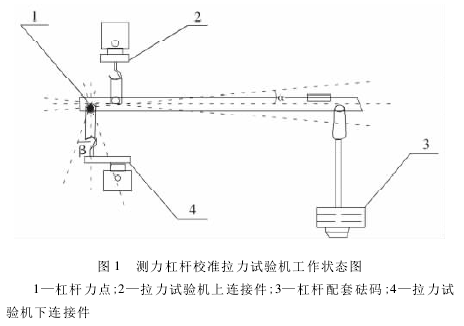 測力杠桿校準拉力試驗機實際狀態