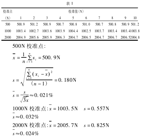 電子拉力機測量結果