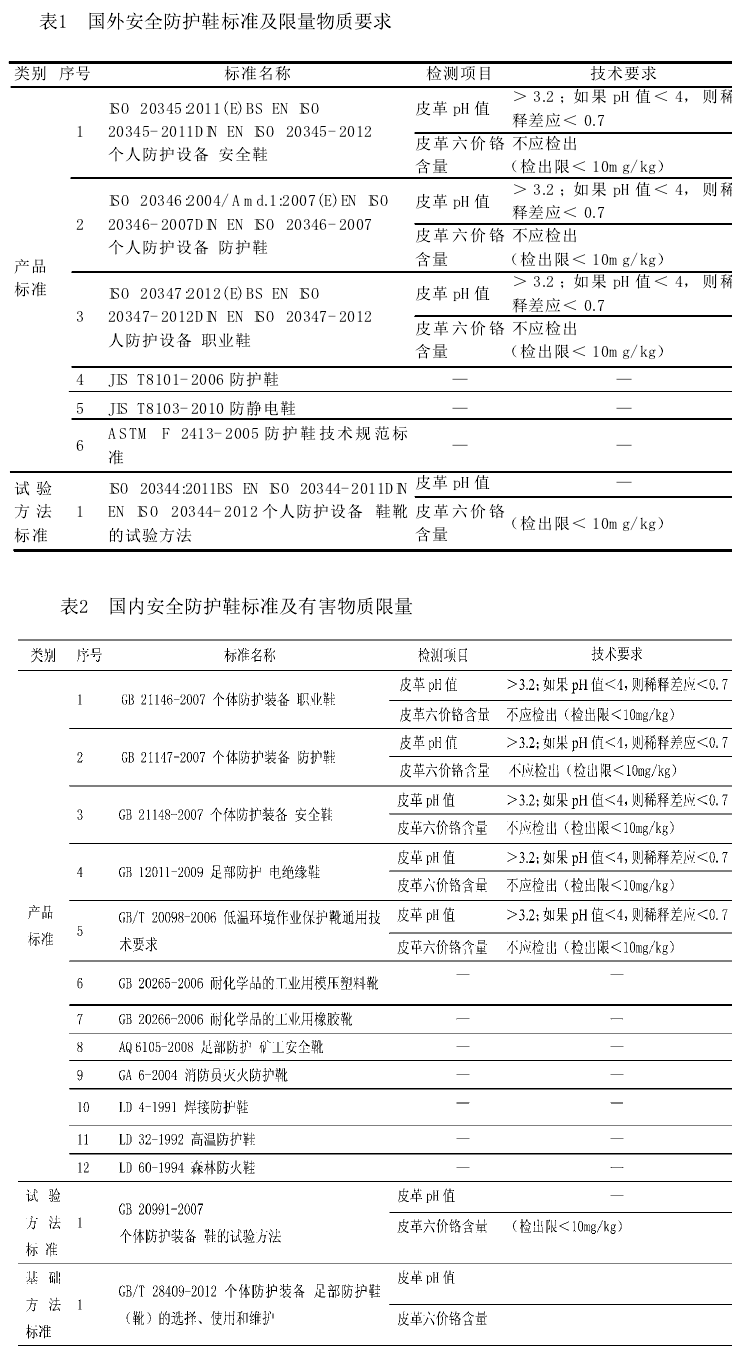 美国关于安全防护鞋性能的标准